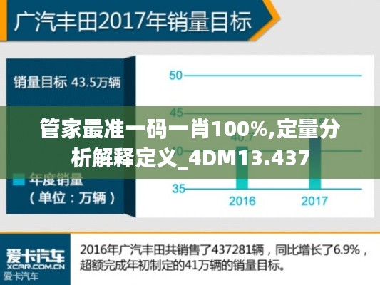 管家最准一码一肖100%,定量分析解释定义_4DM13.437