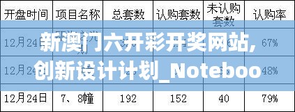 新澳门六开彩开奖网站,创新设计计划_Notebook9.615