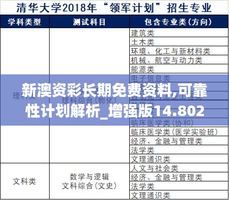 新澳资彩长期免费资料,可靠性计划解析_增强版14.802