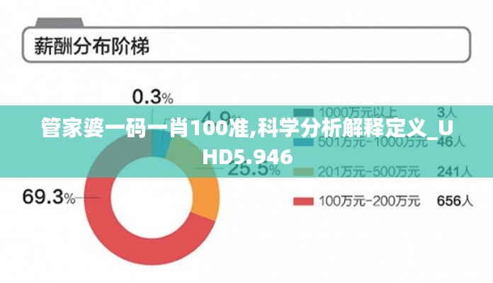 管家婆一码一肖100准,科学分析解释定义_UHD5.946