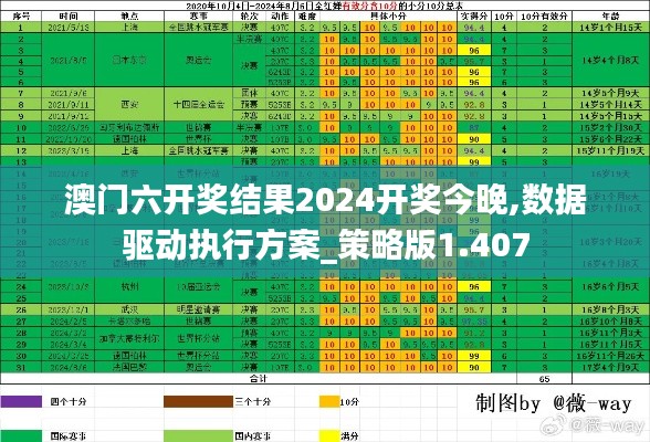 澳门六开奖结果2024开奖今晚,数据驱动执行方案_策略版1.407