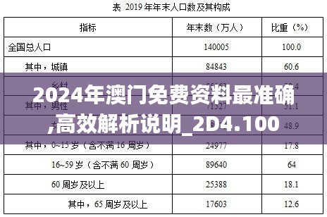 2024年澳门免费资料最准确,高效解析说明_2D4.100