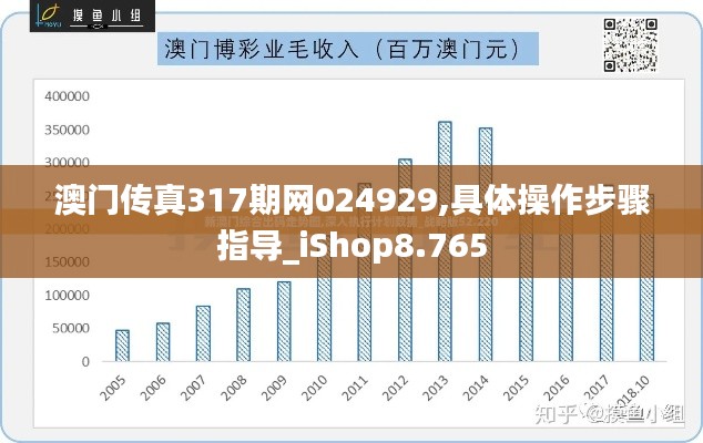 澳门传真317期网024929,具体操作步骤指导_iShop8.765