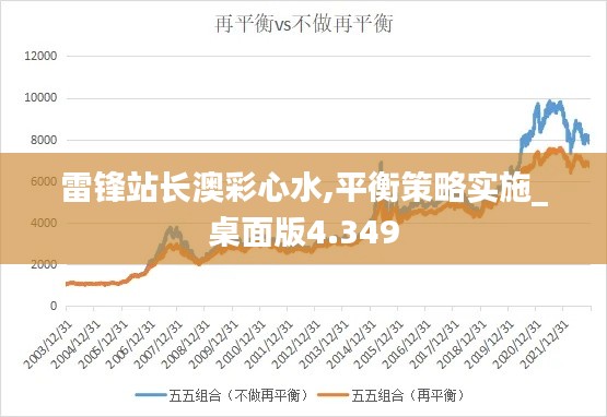 雷锋站长澳彩心水,平衡策略实施_桌面版4.349