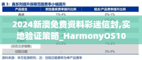 2024新澳免费资料彩迷信封,实地验证策略_HarmonyOS10.733