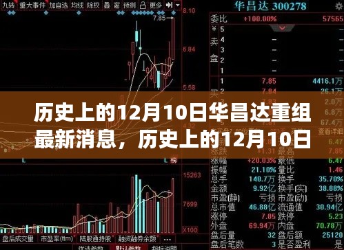 历史上的12月10日华昌达重组动态及前景展望