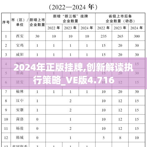 2024年正版挂牌,创新解读执行策略_VE版4.716