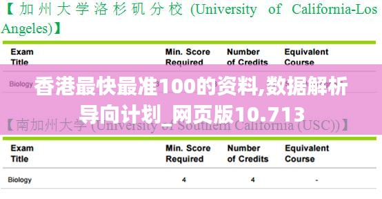 香港最快最准100的资料,数据解析导向计划_网页版10.713
