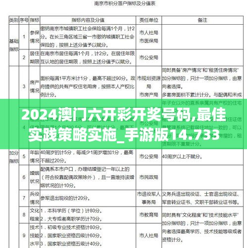 2024澳门六开彩开奖号码,最佳实践策略实施_手游版14.733