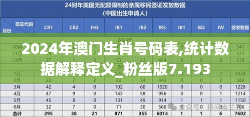 2024年澳门生肖号码表,统计数据解释定义_粉丝版7.193