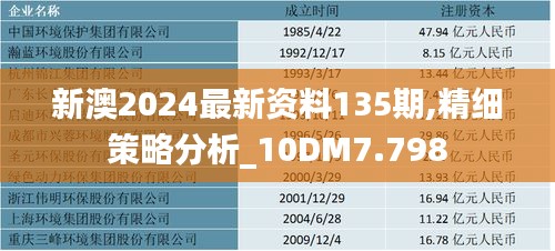 新澳2024最新资料135期,精细策略分析_10DM7.798