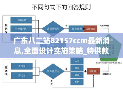 广东八二站82157ccm最新消息,全面设计实施策略_特供款5.220