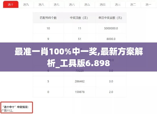 最准一肖100%中一奖,最新方案解析_工具版6.898