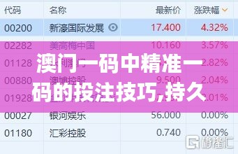 澳门一码中精准一码的投注技巧,持久方案设计_nShop2.647