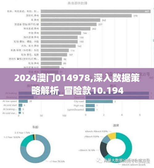 2024澳门014978,深入数据策略解析_冒险款10.194
