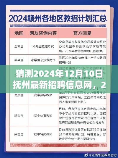 2024年抚州最新招聘信息网预测及分析，揭秘未来招聘趋势