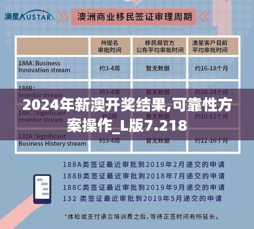 2024年新澳开奖结果,可靠性方案操作_L版7.218