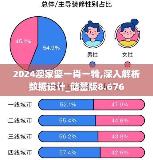 2024澳家婆一肖一特,深入解析数据设计_储蓄版8.676