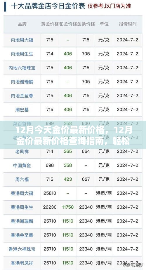 黄金投资入门指南，最新金价查询与黄金投资技巧解析