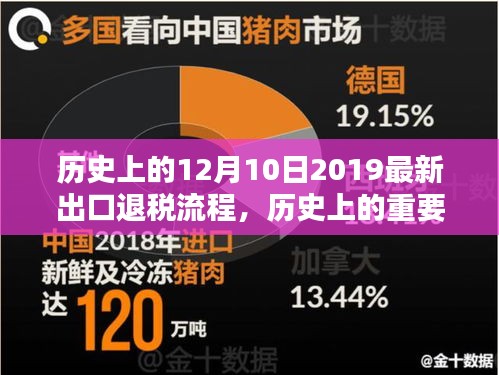 历史上的重要时刻与最新出口退税流程的深入评测分析——以十二月十日2019为例的探讨报告