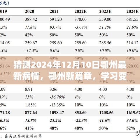 鄂州未来篇章，疫情变化下的学习与发展，拥抱未知的未来