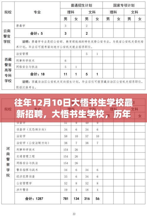 大悟书生学校历年招聘回眸与展望，最新招聘动态揭晓