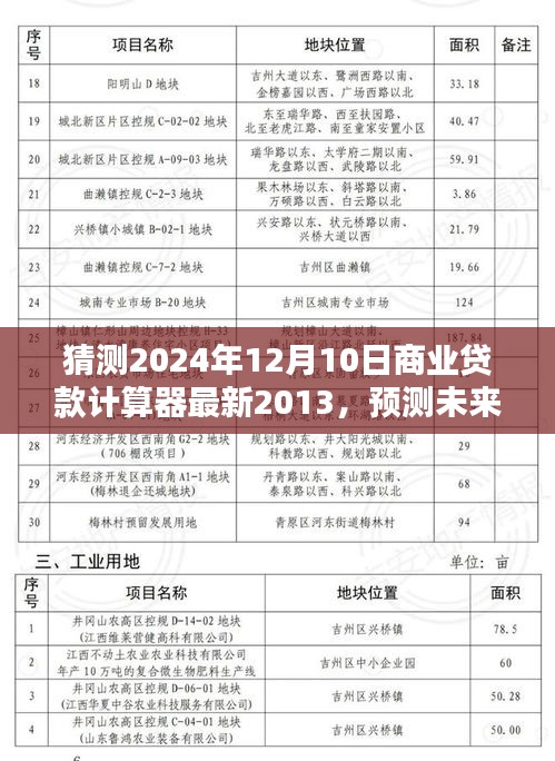 预测未来，2024年商业贷款计算器新趋势及最新发展