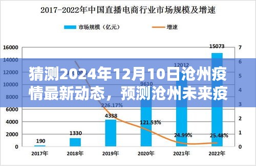 聚焦沧州未来疫情趋势，预测与解读2024年12月10日最新动态