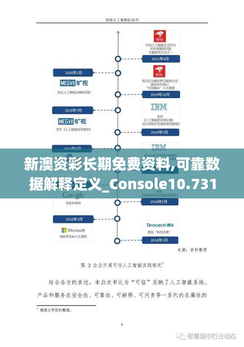 新澳资彩长期免费资料,可靠数据解释定义_Console10.731