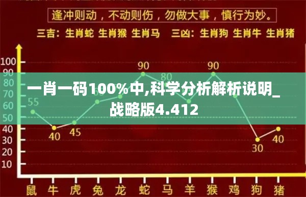一肖一码100%中,科学分析解析说明_战略版4.412