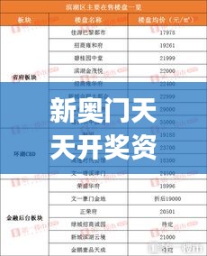 新奥门天天开奖资料大全,数据分析解释定义_T10.842
