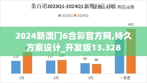 2024新澳门6合彩官方网,持久方案设计_开发版13.328