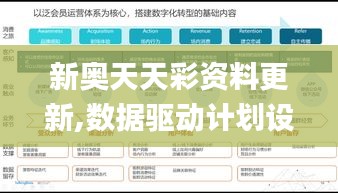 新奥天天彩资料更新,数据驱动计划设计_MR5.572