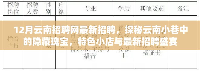 探秘云南小巷特色小店，最新招聘盛宴开启