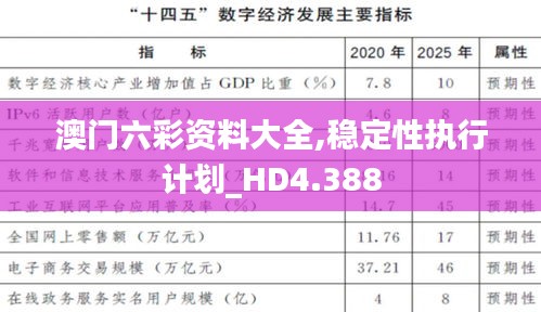 澳门六彩资料大全,稳定性执行计划_HD4.388
