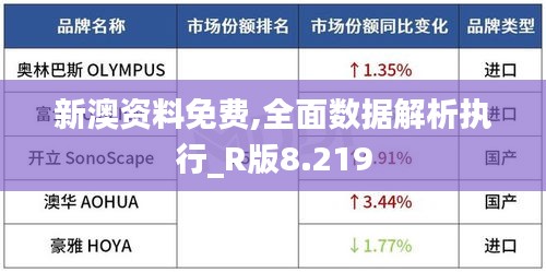 新澳资料免费,全面数据解析执行_R版8.219
