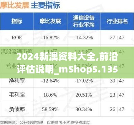 2024新澳资料大全,前沿评估说明_mShop5.135