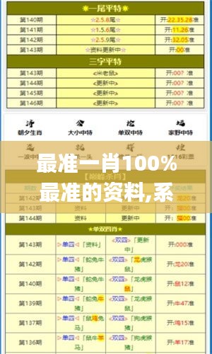 最准一肖100%最准的资料,系统化说明解析_Prestige10.259