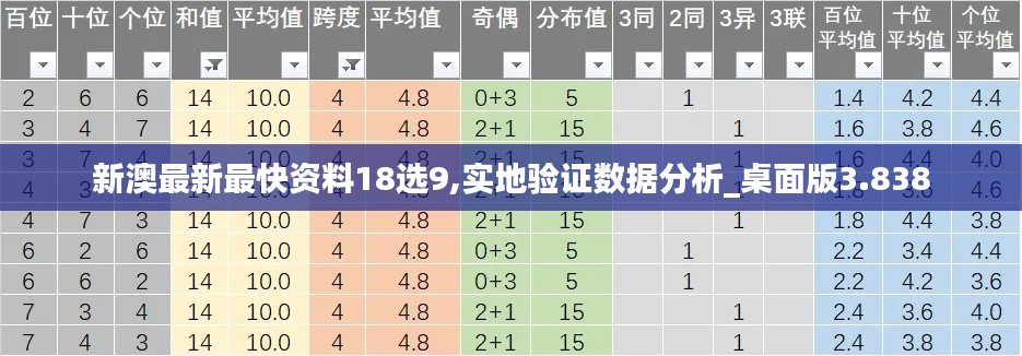 新澳最新最快资料18选9,实地验证数据分析_桌面版3.838