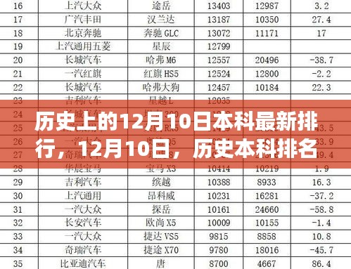 历史本科最新排行背后的暖心故事，聚焦12月10日的排名时刻
