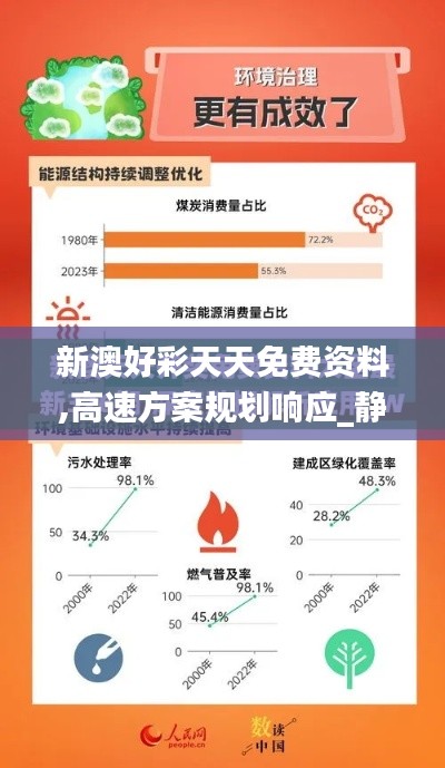 新澳好彩天天免费资料,高速方案规划响应_静态版11.855