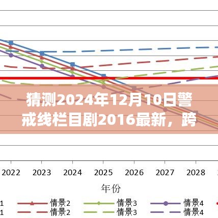 跨越未来的警戒线，学习变革，拥抱无限可能的未来（2024年12月10日剧集预测）