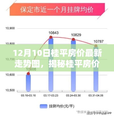 揭秘桂平房价走势，最新数据揭示未来趋势及详细走势图（附最新动态）