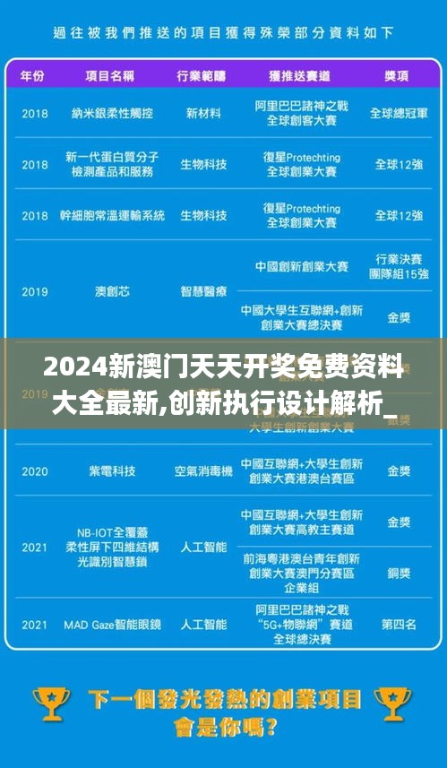 2024新澳门天天开奖免费资料大全最新,创新执行设计解析_复古版10.385