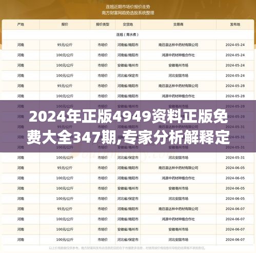 2024年正版4949资料正版免费大全347期,专家分析解释定义_尊享款9.674
