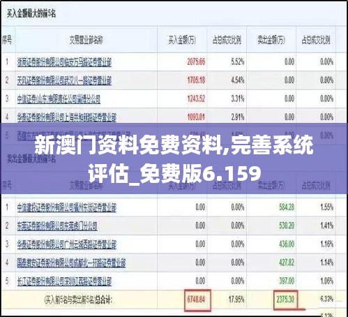 新澳门资料免费资料,完善系统评估_免费版6.159