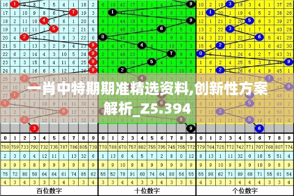 一肖中特期期准精选资料,创新性方案解析_Z5.394