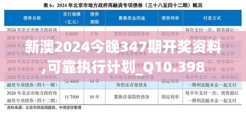 新澳2024今晚347期开奖资料,可靠执行计划_Q10.398