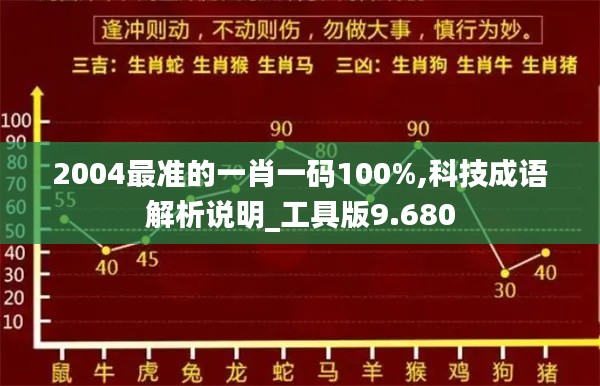 2004最准的一肖一码100%,科技成语解析说明_工具版9.680