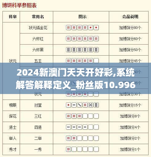 2024新澳门天天开好彩,系统解答解释定义_粉丝版10.996